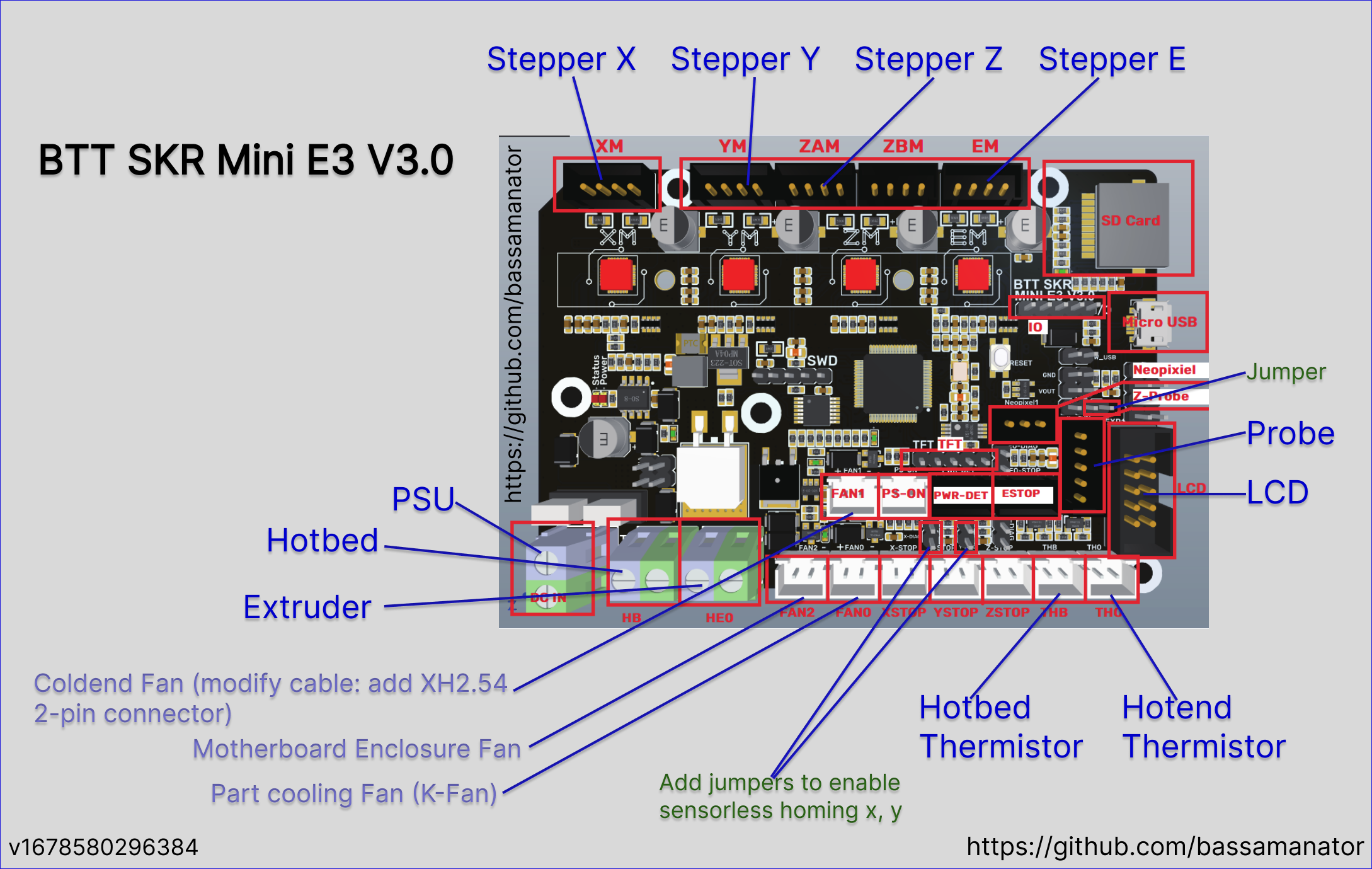 skr-mini-e3-v3.0 installation instructions