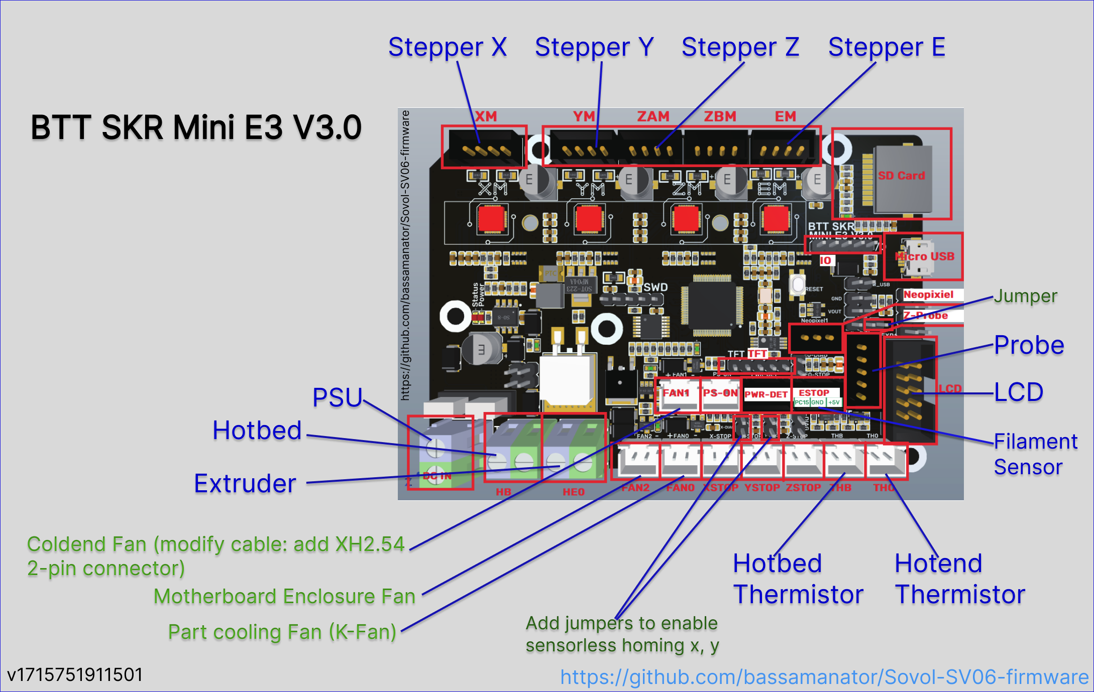 skr-mini-e3-v3.0 installation instructions